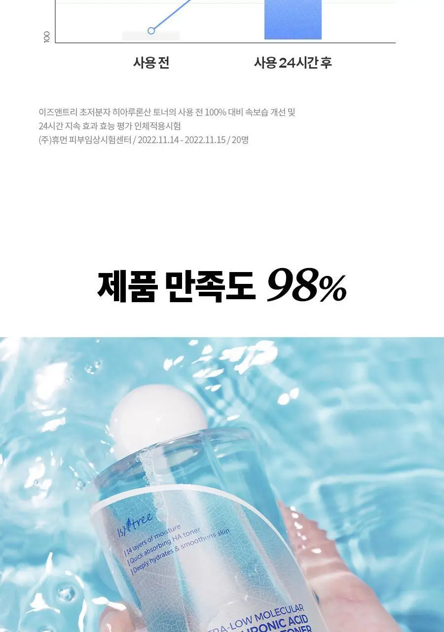 [NCT 재민PICK] 이즈앤트리 초저분자 히아루론산 토너 300ml 상세페이지 10